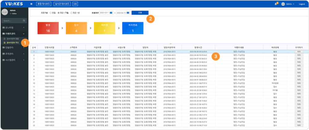 이벤트 관리 화면
