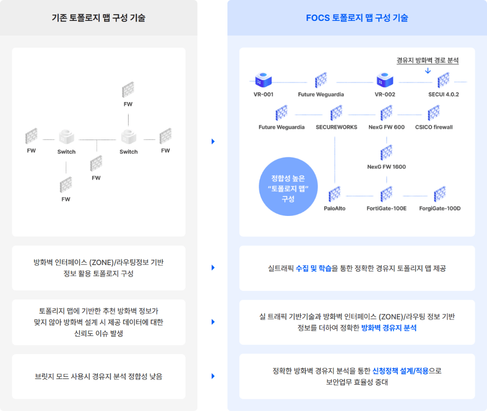 방화벽 정책관리