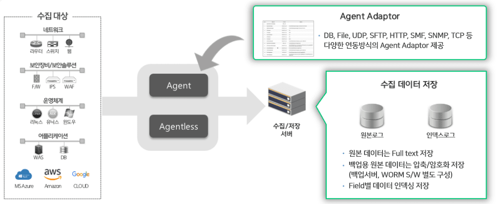 데이터 수집 및 저장
