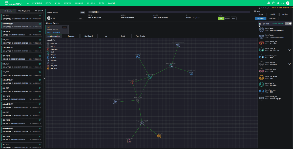 위협 상황 가시화